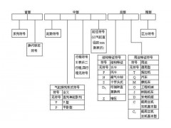 中国民族品牌