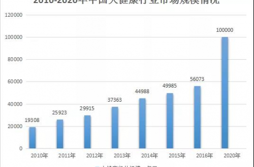 产后恢复前景广阔，纳莱康推动行业整体发展