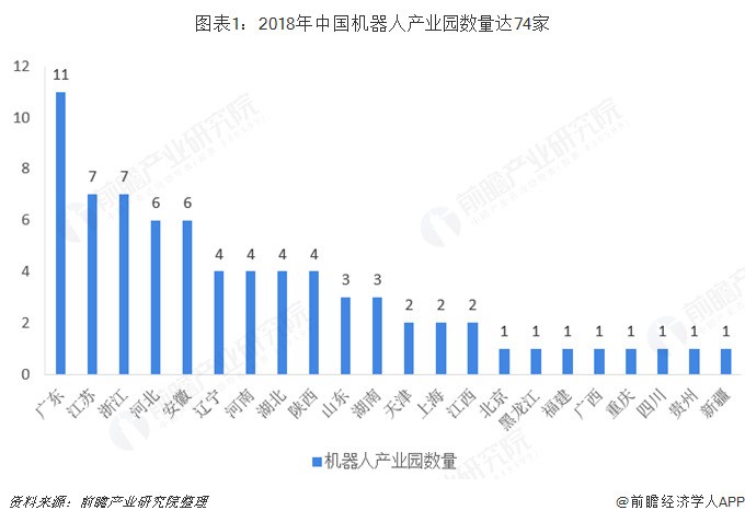 2018年中国工业机器人行业竞争格局分析 