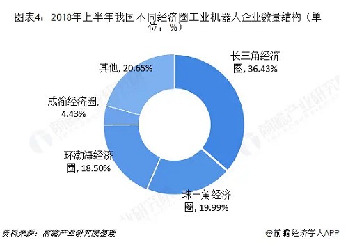 工业机器人行业分析：TOP9占据近50%市场份额 