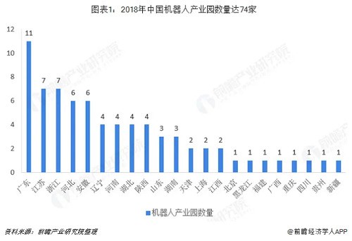 工业机器人行业分析：TOP9占据近50%市场份额 