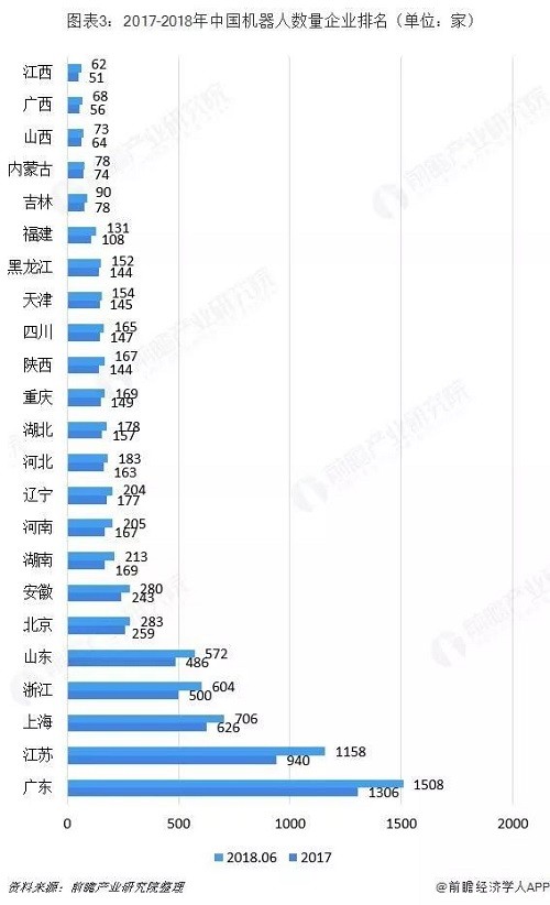 工业机器人行业分析：TOP9占据近50%市场份额 